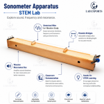 Sonometer Apparatus